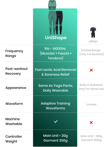 Why UniShape Stands Out