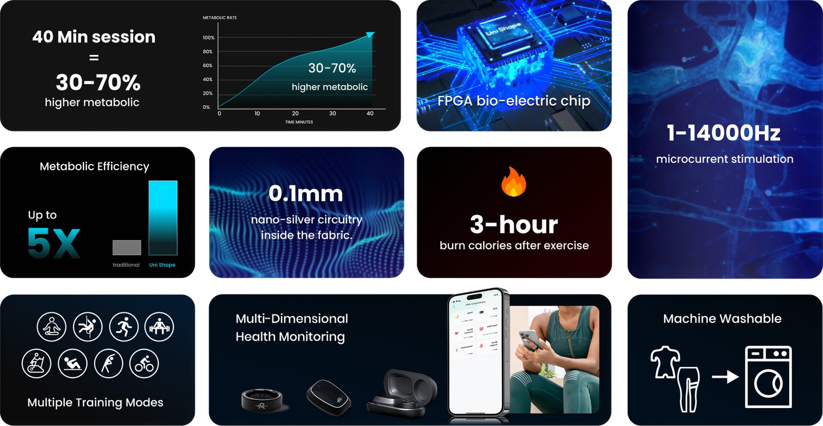 Everything You Need for Smarter Training