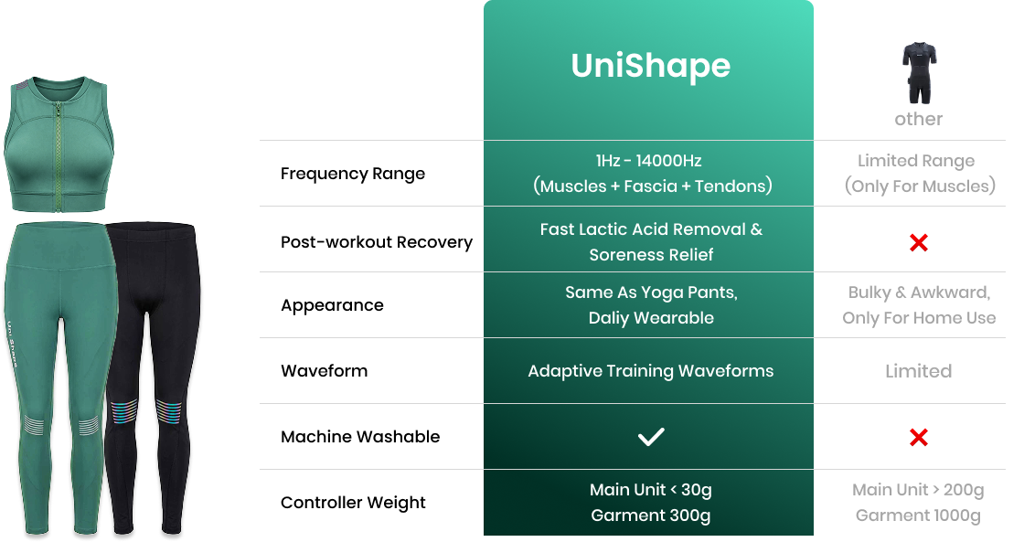 Why UniShape Stands Out